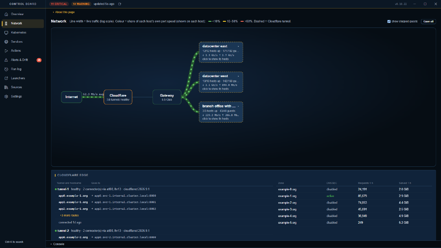 Big setups fold by site